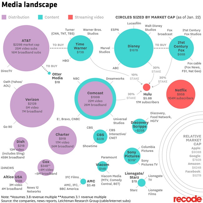 Media Landscape